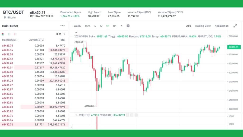 Isu Trading Crypto Saat Ini: Risiko, Tantangan, dan Cara Menyikapinya